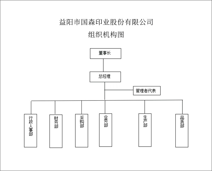 益陽市國(guó)森印業(yè)有限公司,益陽彩盒,精裝盒,軟包裝系列